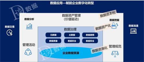 一文讲清数据治理、数据管理与数据资产管理的区别 数据处理专家必读