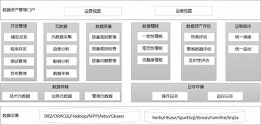 亿信睿治一站式数据治理管理平台 重塑数据处理新范式