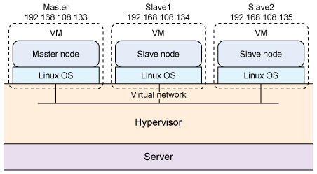 使用Hadoop进行分布式数据处理——进阶Java Web开发中的数据应用