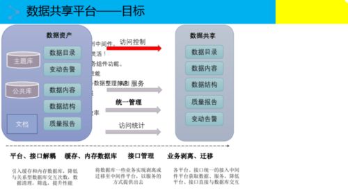 大数据治理解决方案 构建高效安全的数据处理体系