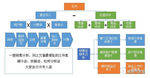 五步法打造优质销售数据分析 数据处理篇