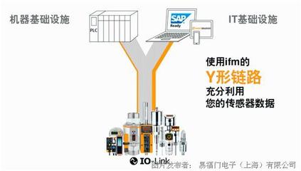 又一家成功实践 通过ifm IO-Link实现数字化工厂改造与高效数据处理