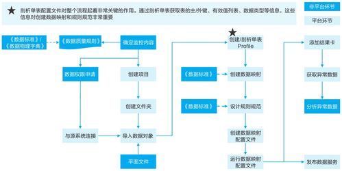数据治理系列（四） 数据质量管理与数据处理