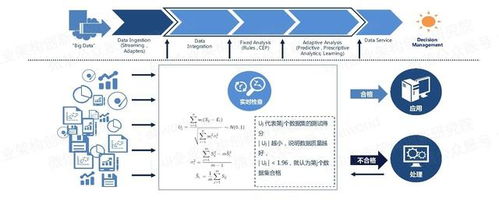 大数据治理关键技术解析 数据处理为核心