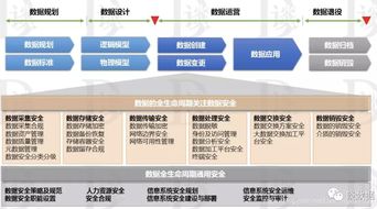 数据治理系列6 数据安全治理之道——数据处理安全