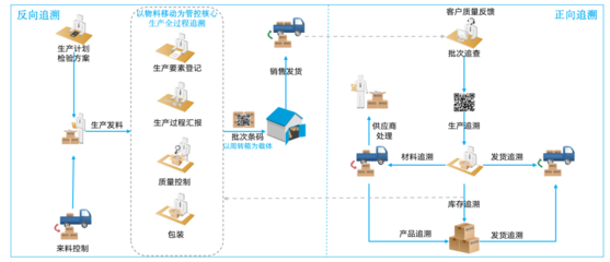 德沃克数字化工厂 以数据驱动精益生产
