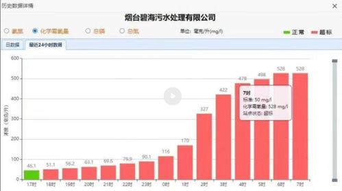 烟台污水处理厂数据超标事件 泄压阀堵塞成主因，生态环境局通报原因