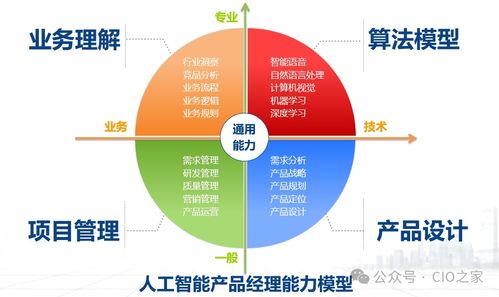 掌握ai产品经理知识体系,开启高薪职业新篇章