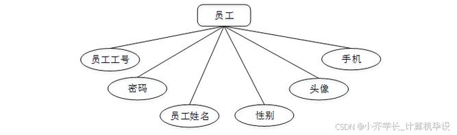 计算机毕业设计ssm工厂产品销存管理系统基于ssm框架的工厂产品库存与